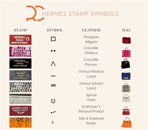 hermes stamp s|hermes identification.